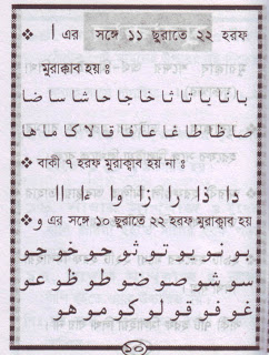islamic bangla kitab